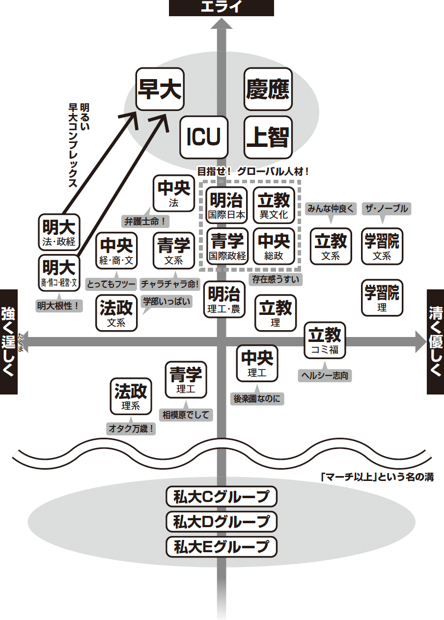 序列マップ