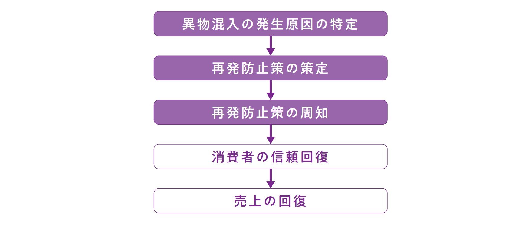 面接官から評価されるケース面接の受け答え【ケース面接例題&解答例つき】
