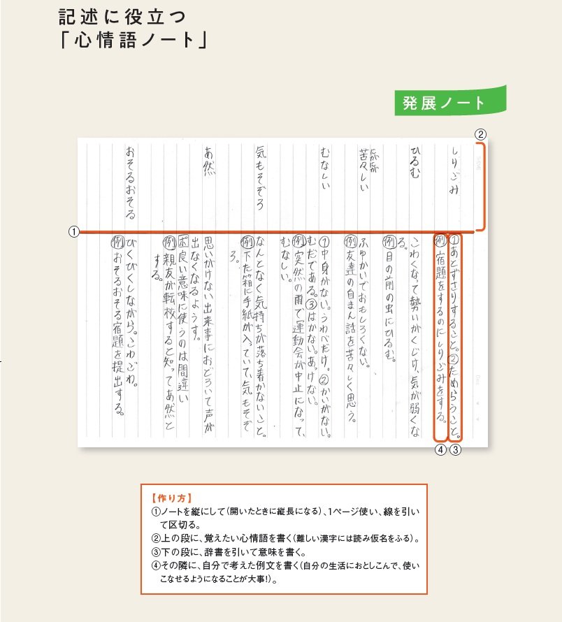 【中学受験】国語の記述が書けない子が見落とす「心情語」とは？