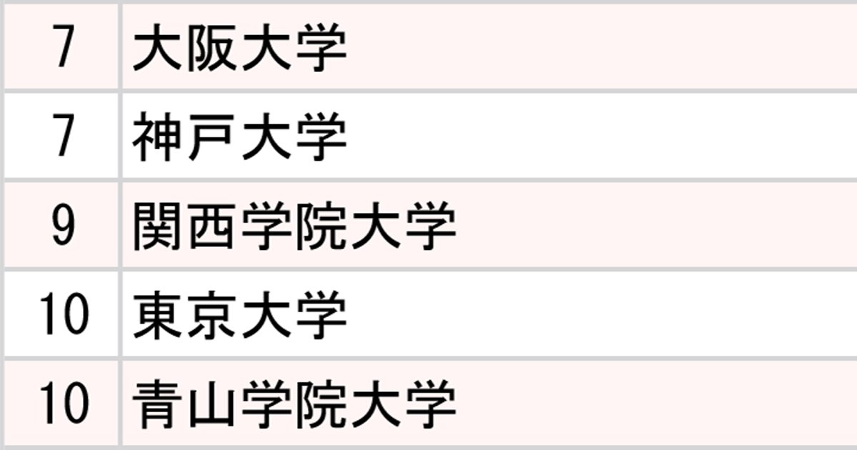 ランキング