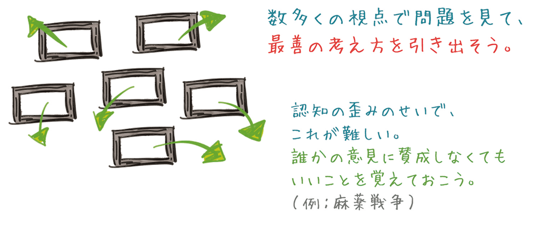 意思決定を間違う「落とし穴」と、それを避ける方法とは?
