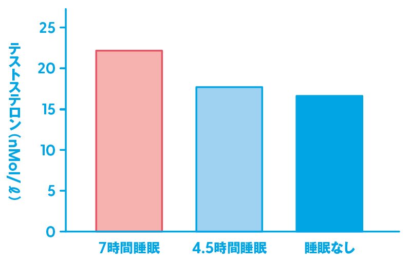 コロナ禍で衰えたやる気を取り戻せ！運動で増える「健康物質」とは