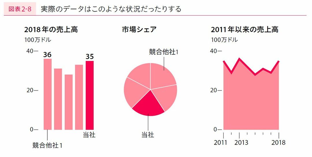 実は、こんなグラフだったりする