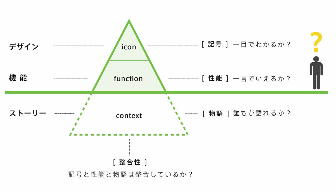 「ストーリー価値」の台頭が<br />経営に与える革命的なインパクト