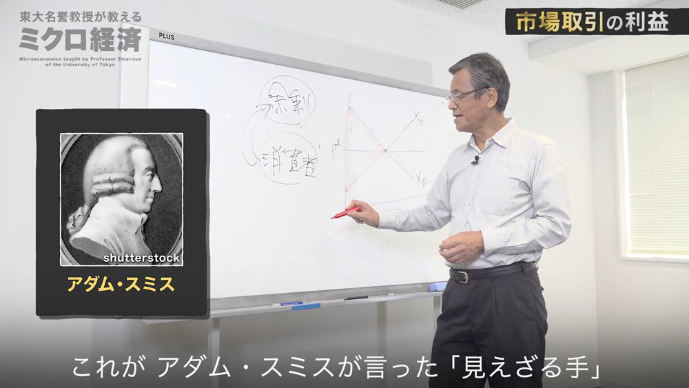 【東大の経済学・動画】「完全競争市場」でモノの価格はどう決まる?