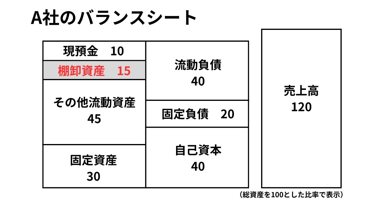 株のプロが「株を買う前に必ずチェックする1つの情報」
