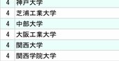 電子部品メーカー主要3社「採用大学」ランキング2024【全10位・完全版】
