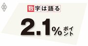 雇用調整助成金の効果、政府はデータに基づく科学的政策評価を