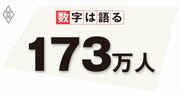 水際措置の大幅緩和で外国人労働者は今後も増加、企業も人材戦略の転換を