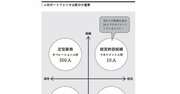 【ユニクロ、ソフトバンク、ニデック】スタートアップから一流企業に成長できた会社と、内部崩壊した会社の「たった一つの違い」