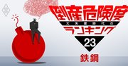 鉄鋼業界・倒産危険度ランキング、上位に財閥系や高炉メーカー