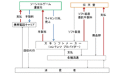 任天堂はなぜソーシャルゲームをやらないのか（上）関係者が見据える「バブル市場」の不確定要因と未来図