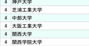 電子部品メーカー主要3社「採用大学」ランキング2024【全10位・完全版】