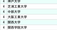 電子部品メーカー主要3社「採用大学」ランキング2024【全10位・完全版】