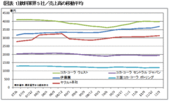 拝啓、上場企業殿。自らの「コスト管理の欠陥」を棚に上げて、下請け企業へ「コストカット」を強要するなかれ