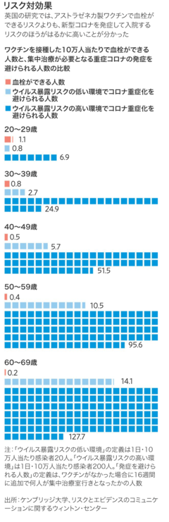 J&J製ワクチンの接種中断、信頼感が肝心