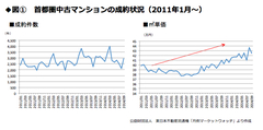 面倒な「買い替え」をせず賢く「住み替える」には？購入の“動き時”だからこそ押さえたいポイント