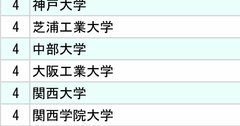 電子部品メーカー主要3社「採用大学」ランキング2024【全10位・完全版】
