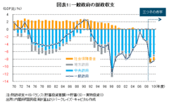 いよいよ「第1次高齢者ブーム」へ65年の時差を伴ってベビーブームの「裏」が始まる――森田京平・バークレイズ・キャピタル証券 チーフエコノミスト