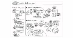 「はやぶさ計画」挑戦の歴史を“1枚の図”にしてみた！