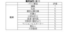 平均年齢72.6歳、1人あたり平均資産は約20億円!?数値で見る「日本の超富裕層」の実態