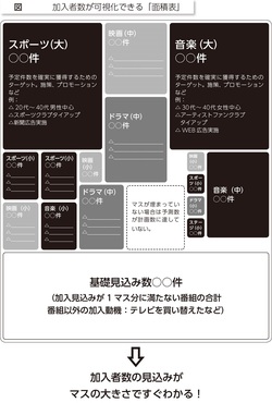 どんな会社もデータ不足から始める！『使える』顧客データは、こうして作る