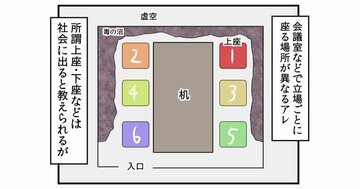 会議の発言数アップ! 遅刻ゼロ! 新人にもやさしい「席順ルール」とは?