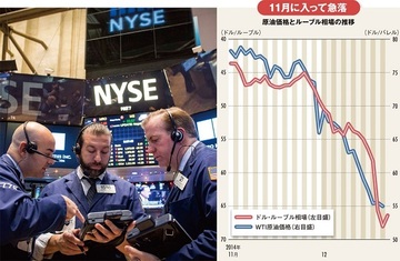 原油安・通貨危機で水を差された安倍新政権に透ける誤算と打算