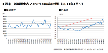 面倒な「買い替え」をせず賢く「住み替える」には？購入の“動き時”だからこそ押さえたいポイント