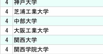 電子部品メーカー主要3社「採用大学」ランキング2024【全10位・完全版】