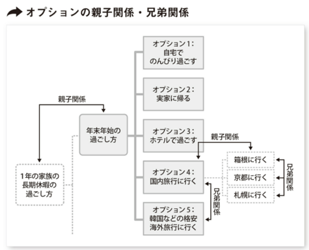 「仕事ができる人」と周りから評価されるために必要な思考の整理法とは？