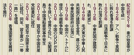 中国が直面する「地政学的リスク」、“中華帝国”再建を画策も内外に懸念