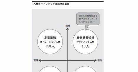 【ユニクロ、ソフトバンク、ニデック】スタートアップから一流企業に成長できた会社と、内部崩壊した会社の「たった一つの違い」