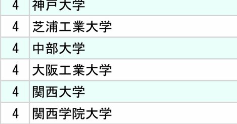 電子部品メーカー主要3社「採用大学」ランキング2024【全10位・完全版】