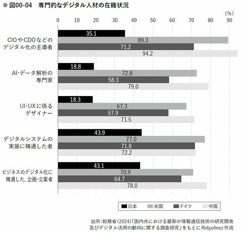 DXの停滞を打破するための新たな戦略とは？（後編）〈PR〉