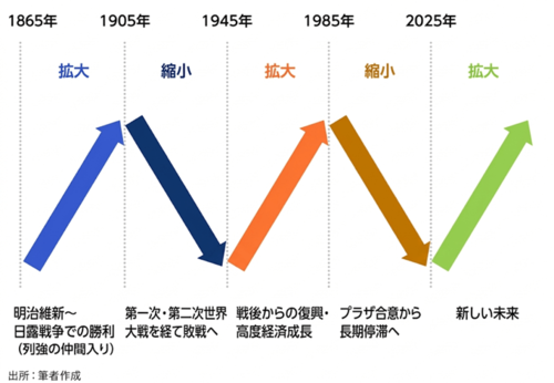 PwC Intelligenceが考える、構造変化を力に変える“勝ち筋”とは？〈PR〉