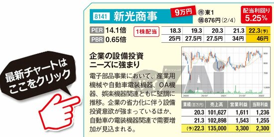 新光商事の最新株価はこちら