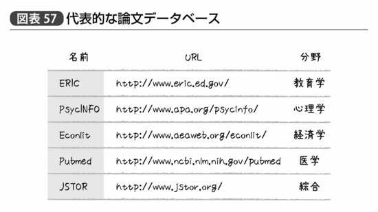 『統計学が最強の学問である』322