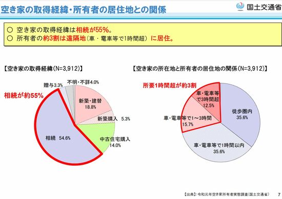 「不動産バブル崩壊」報道に右往左往する人が知らない、本当に大事なこと