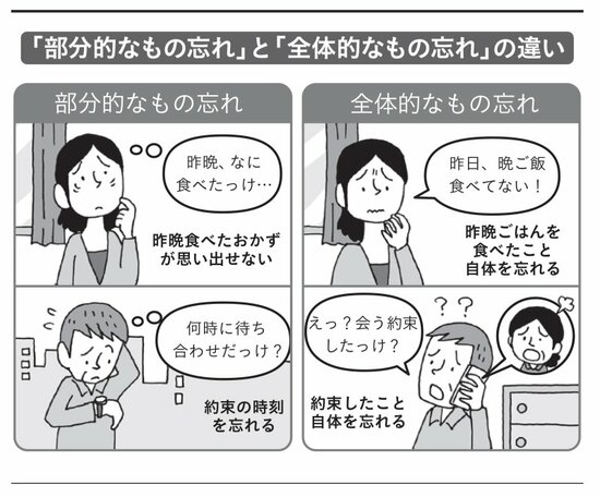 【91歳の医師が教える】昨晩食べたおかずが思い出せない…部分的なもの忘れから始まる認知症になる前に絶対に避けるべき“たった1つの状況”