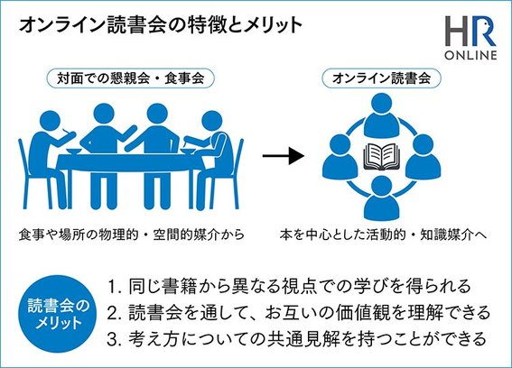 「オンライン読書会」で内定者同士のつながりと連帯感を強める