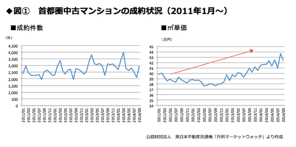 面倒な「買い替え」をせず賢く「住み替える」には？購入の“動き時”だからこそ押さえたいポイント