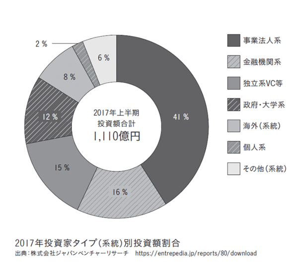 【経済評論家・上念司】しっかり使命を果たしてくれ！ベンチャーキャピタルでさえなぜ銀行系は渋いのか？