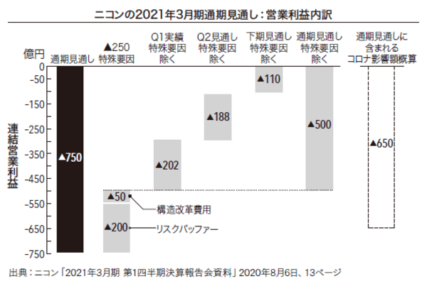 新入りCFOは「コロナ禍で主力事業の1つが販売台数ゼロ」の状況をどう立て直したのか【書籍オンライン編集部セレクション】