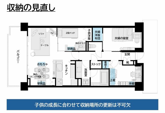 収納の中身の見直し