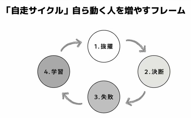 AI時代に「存在感が薄まるリーダー」と「慕われて結果を出せるリーダー」の決定的な違い