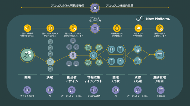 その業務、いくつの部門やシステムとやりとりしていますか？　組織の生産性を高めるための「エクスペリエンス」の見直し