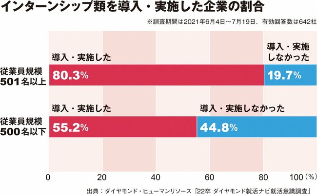 就活は親世代と子世代でこんなに変わった！意識ギャップを埋める基礎知識