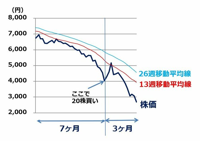 出所：筆者作成