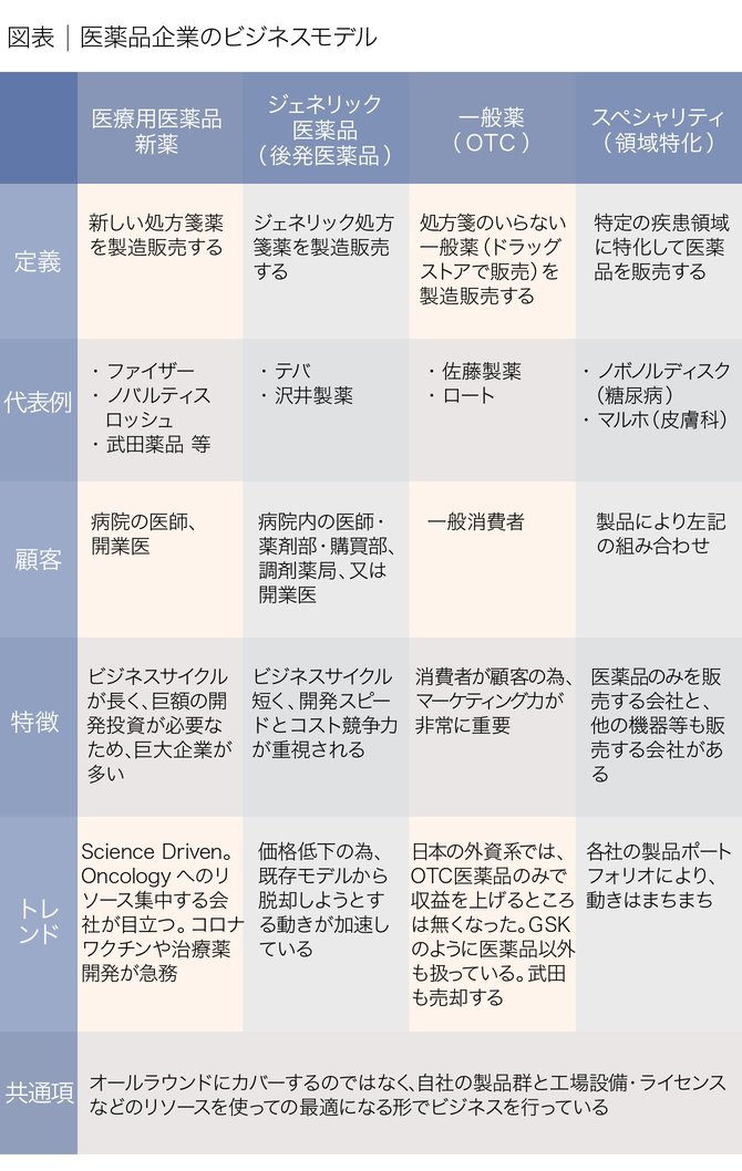 企業の「国籍比較」から浮かび上がる日本企業の特性